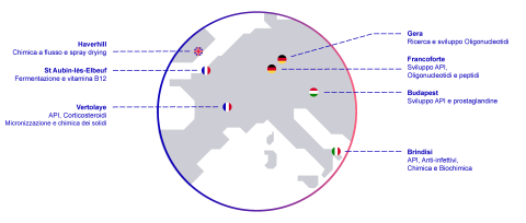 EUROAPI - Impronta industriale