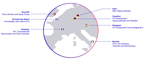 EUROAPI Industrial footprint