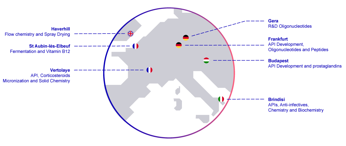 EUROAPI Industrial footprint